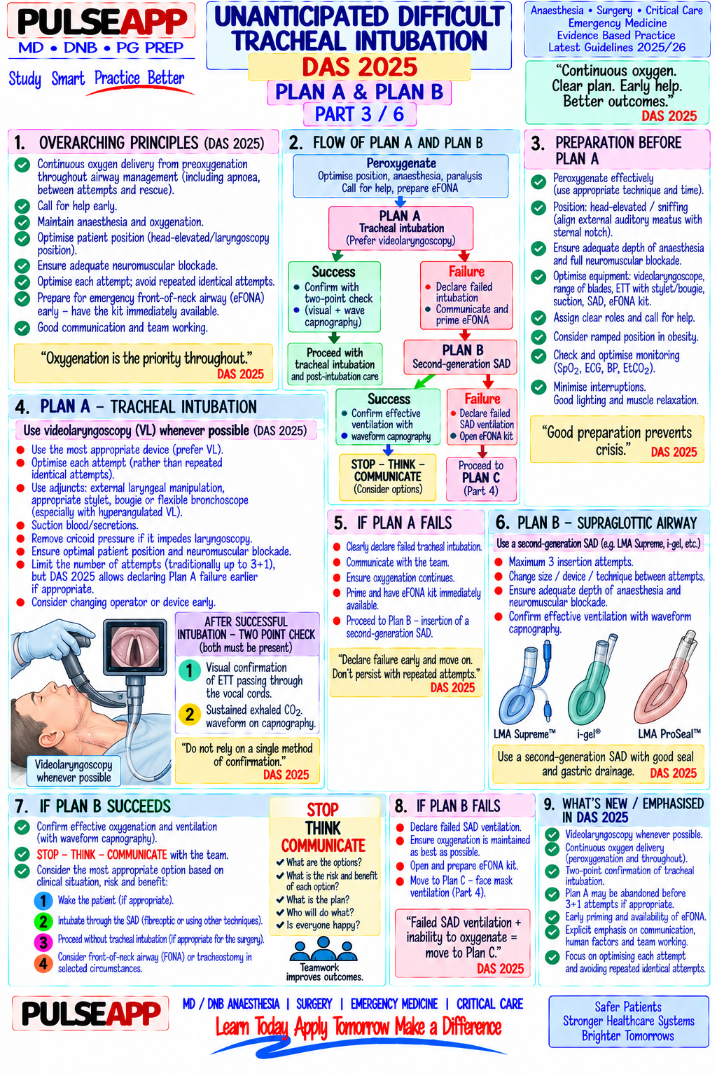 Question Reference Diagram