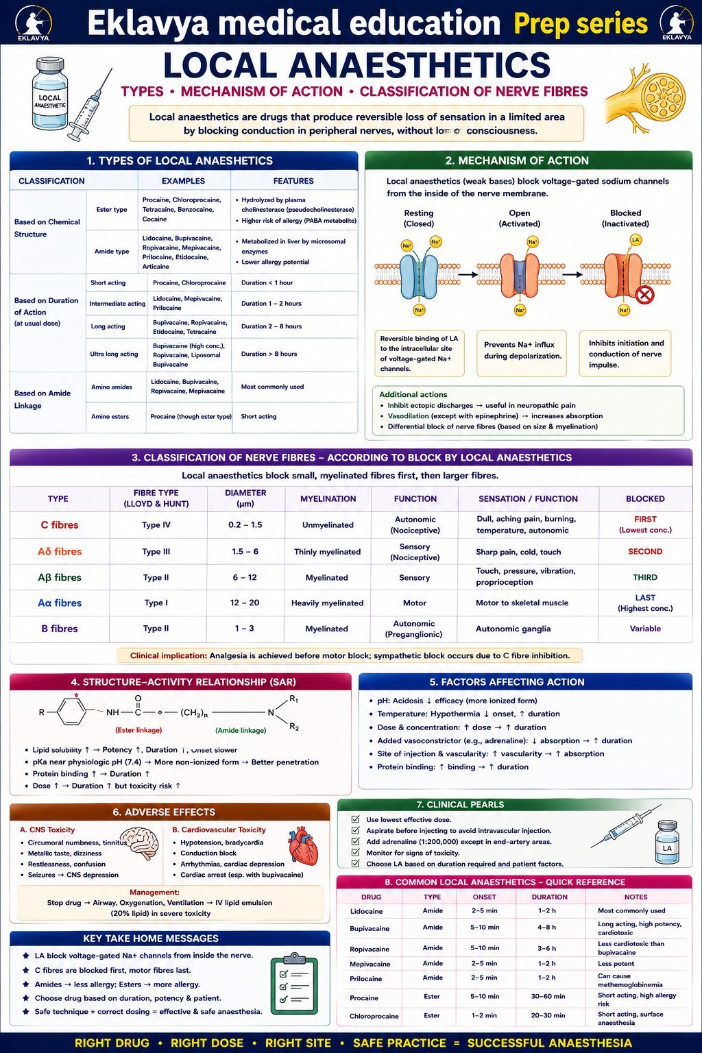 Question Reference Diagram