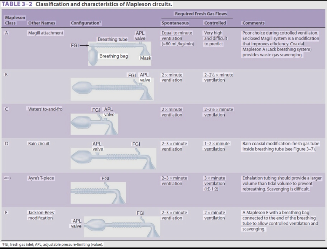 Question Reference Diagram