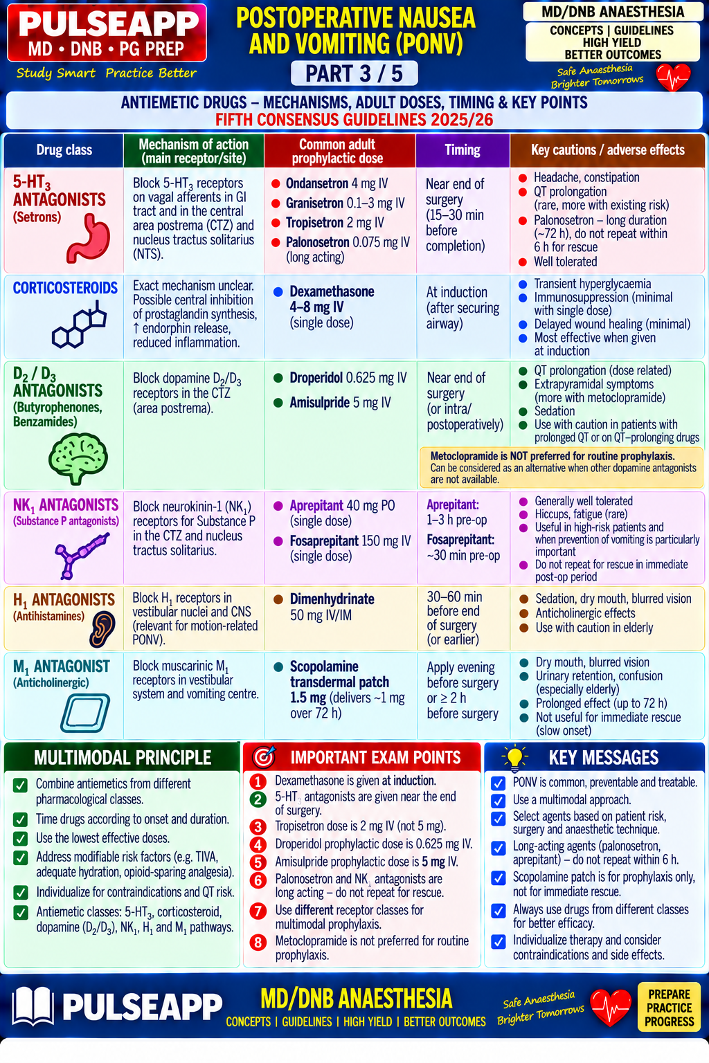 Question Reference Diagram