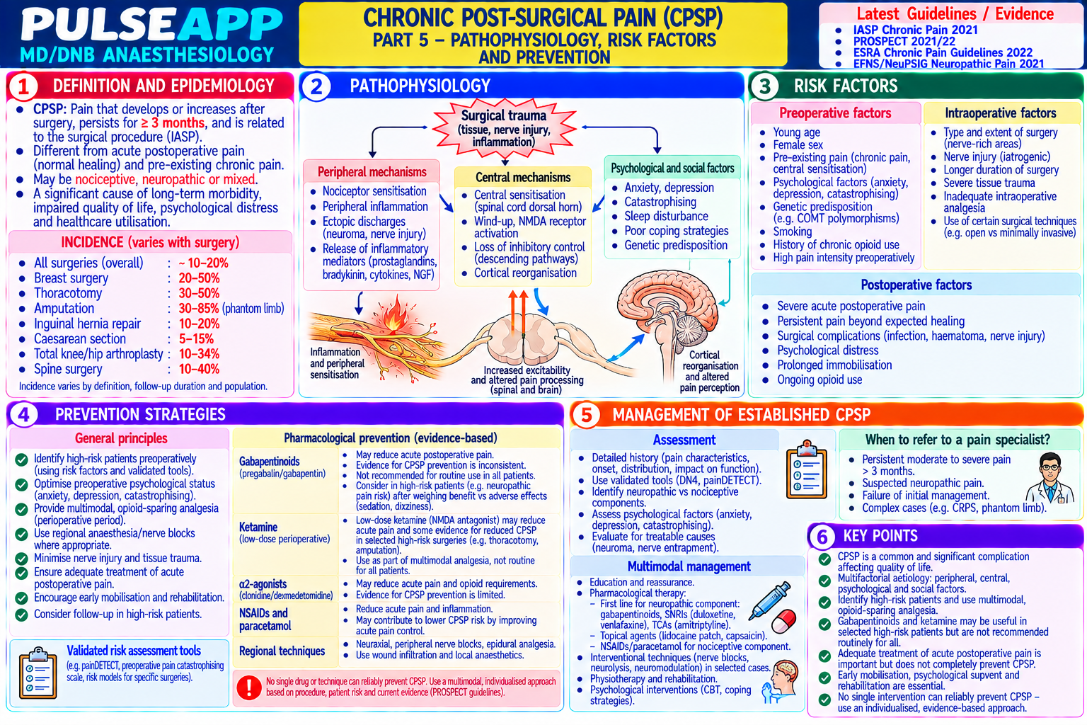 Question Reference Diagram