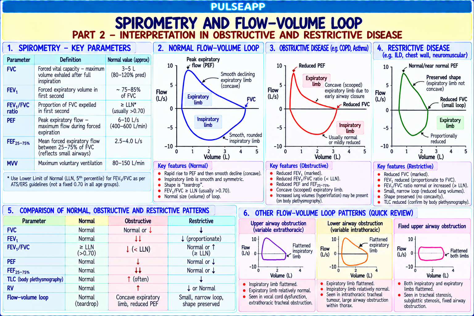Question Reference Diagram