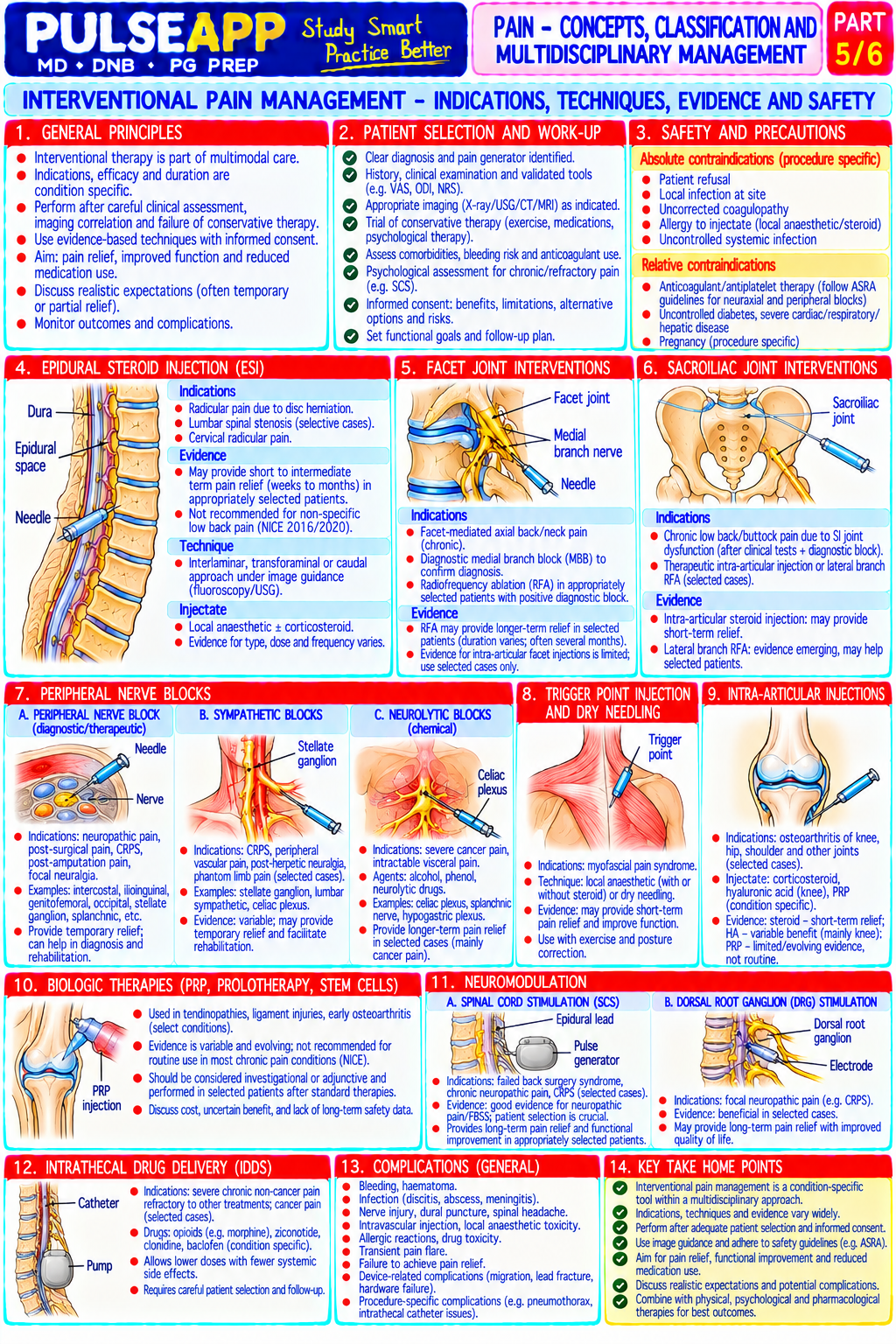 Question Reference Diagram