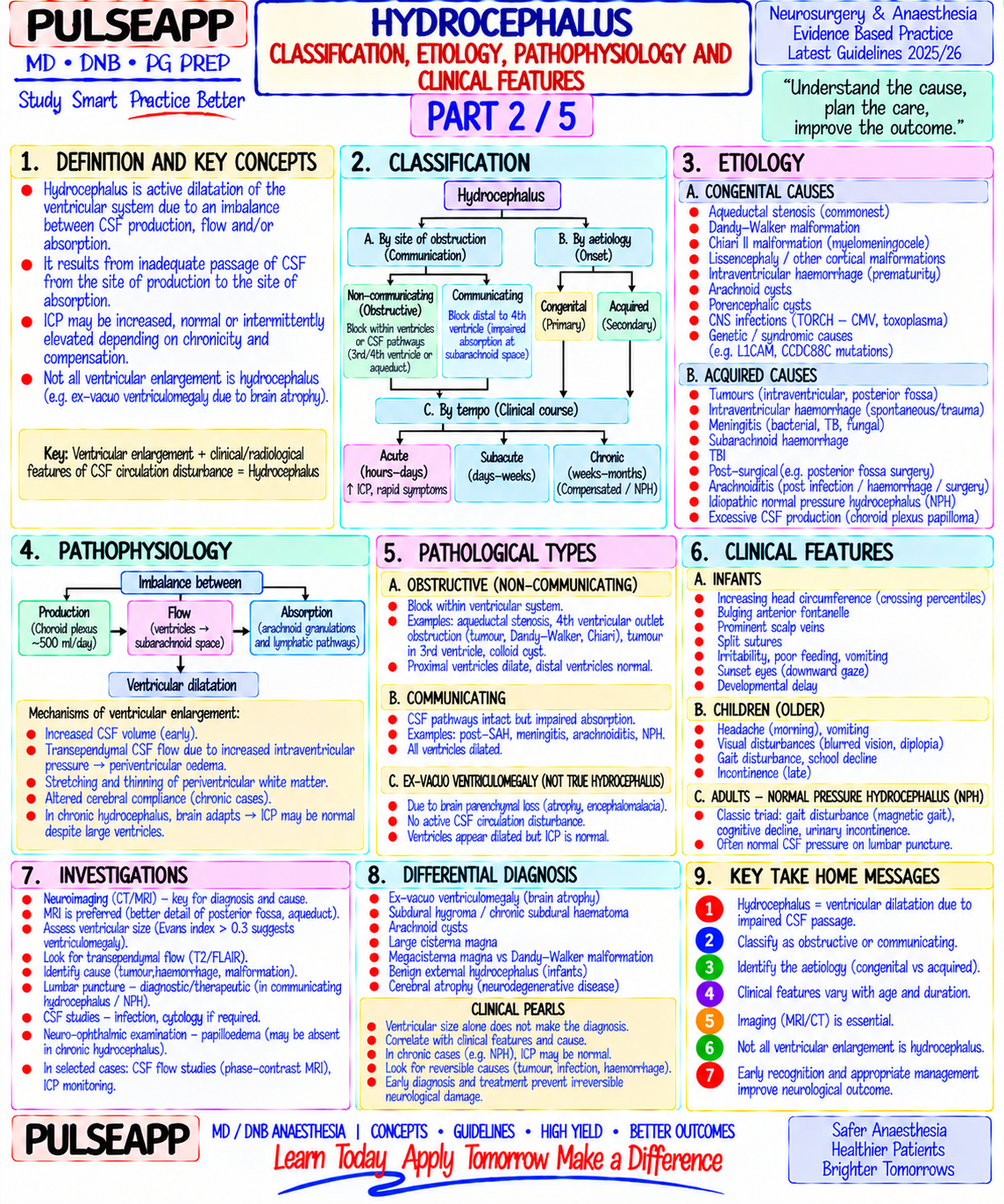 Question Reference Diagram