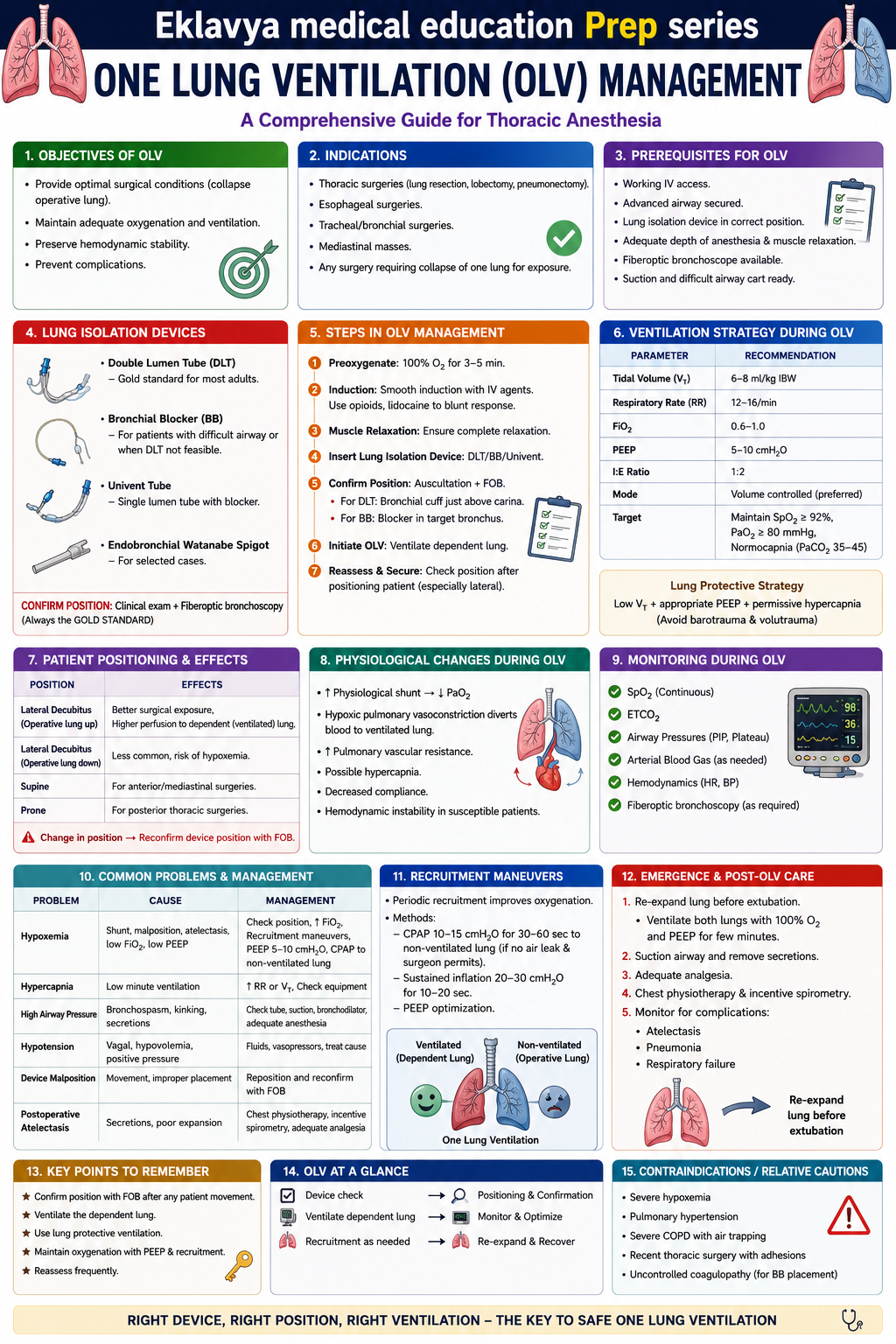Question Reference Diagram