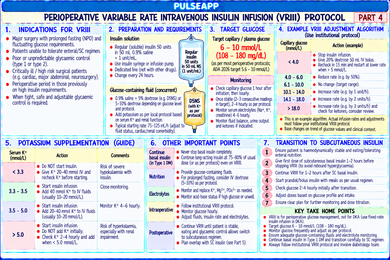 Question Reference Diagram