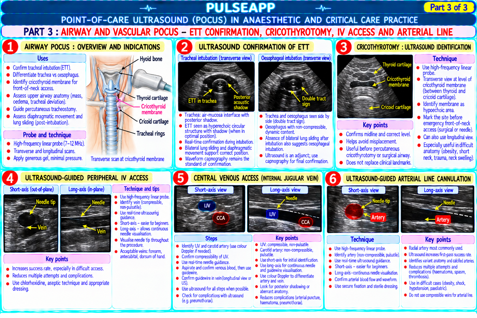 Question Reference Diagram