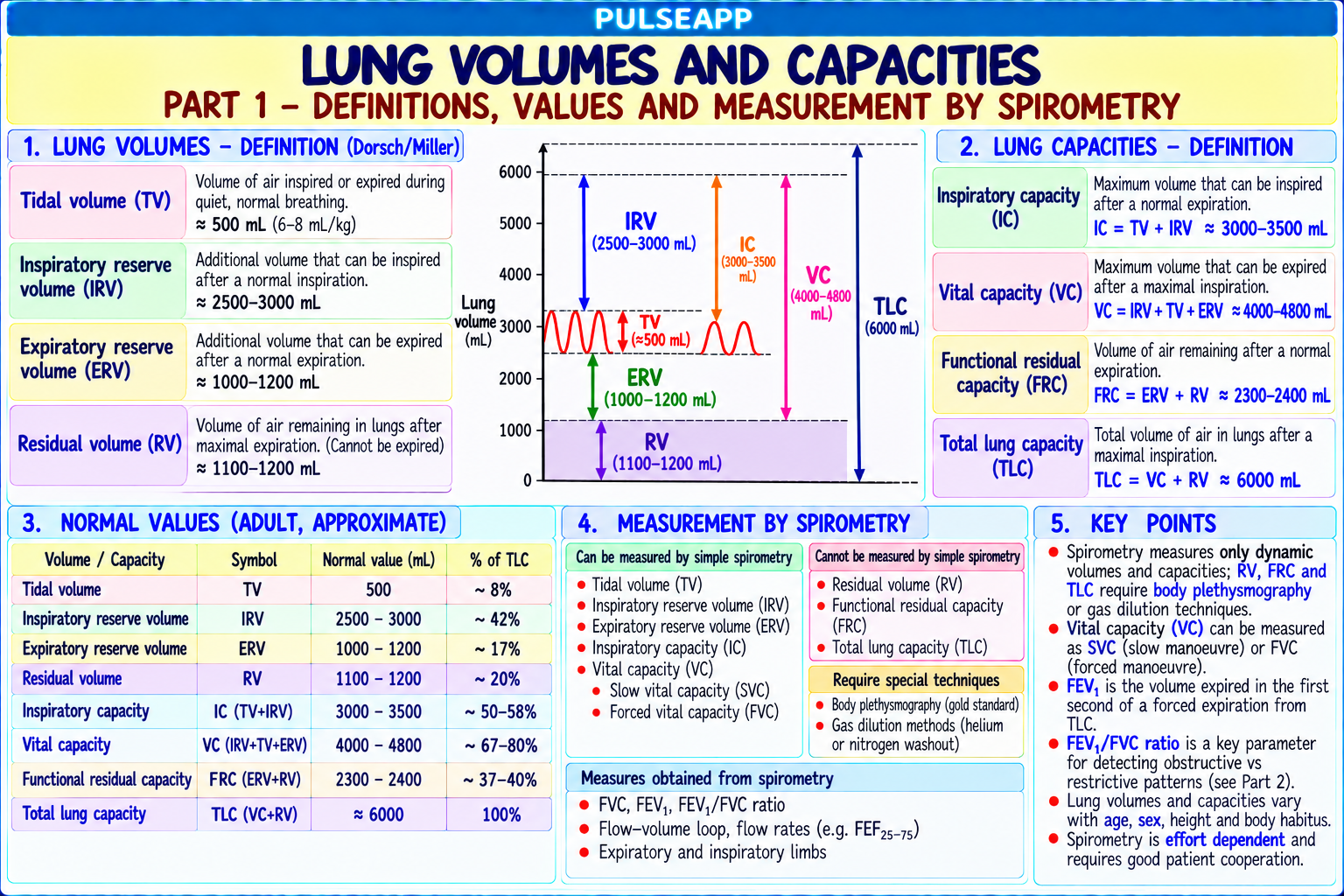 Question Reference Diagram