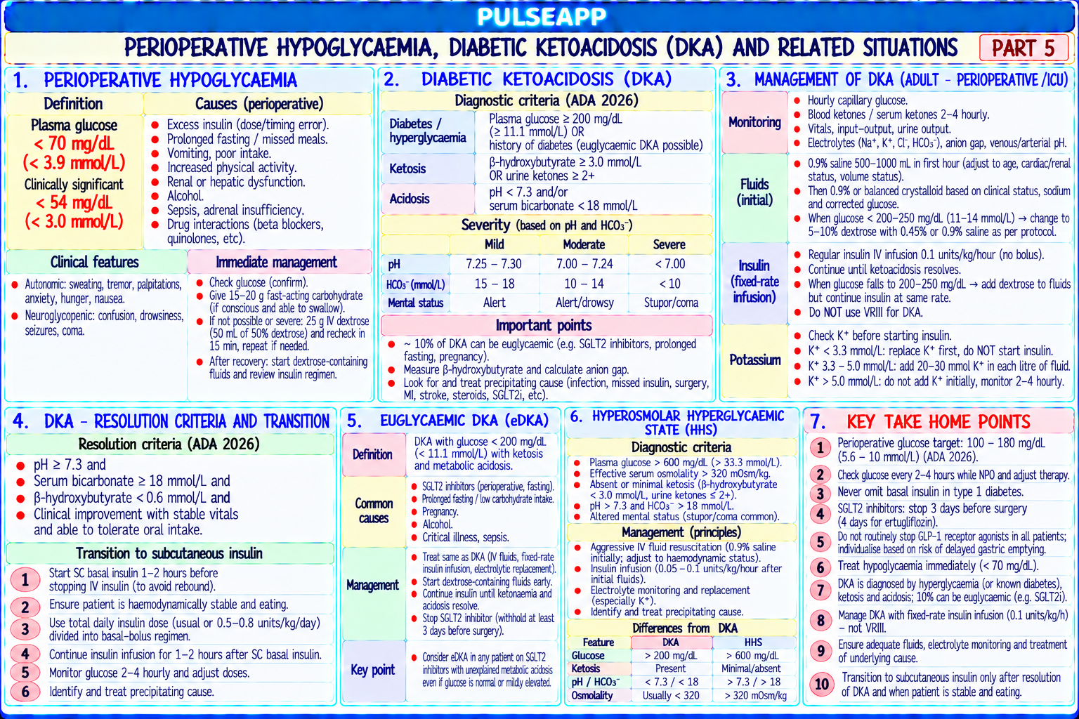 Question Reference Diagram