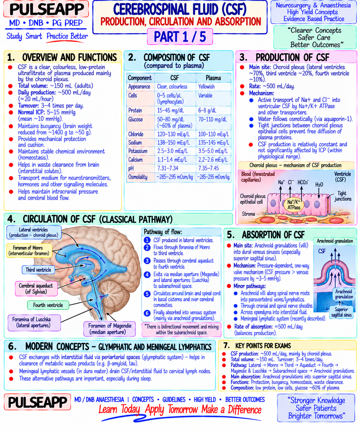Question Reference Diagram