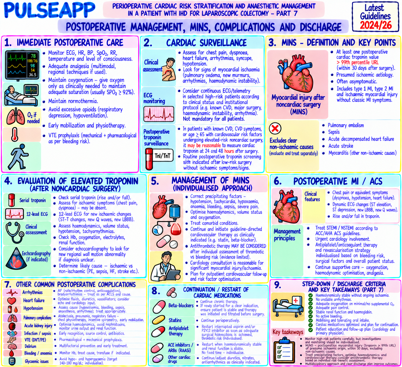 Question Reference Diagram