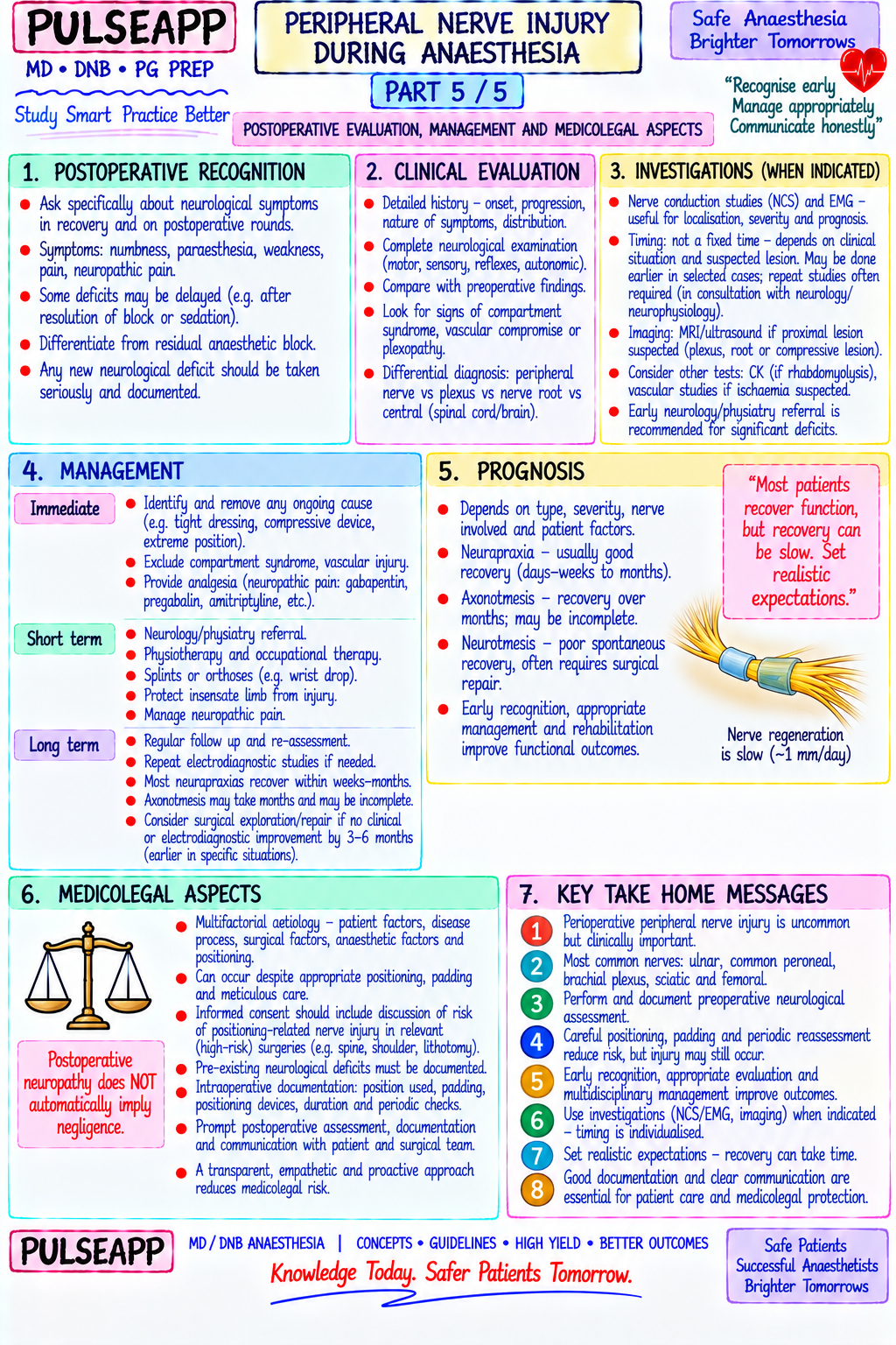 Question Reference Diagram