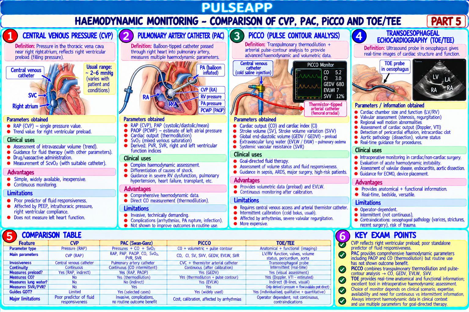 Question Reference Diagram