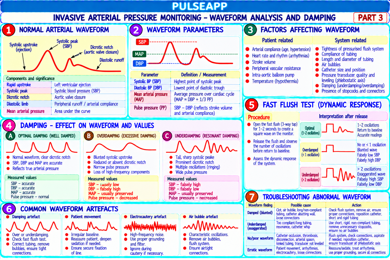 Question Reference Diagram
