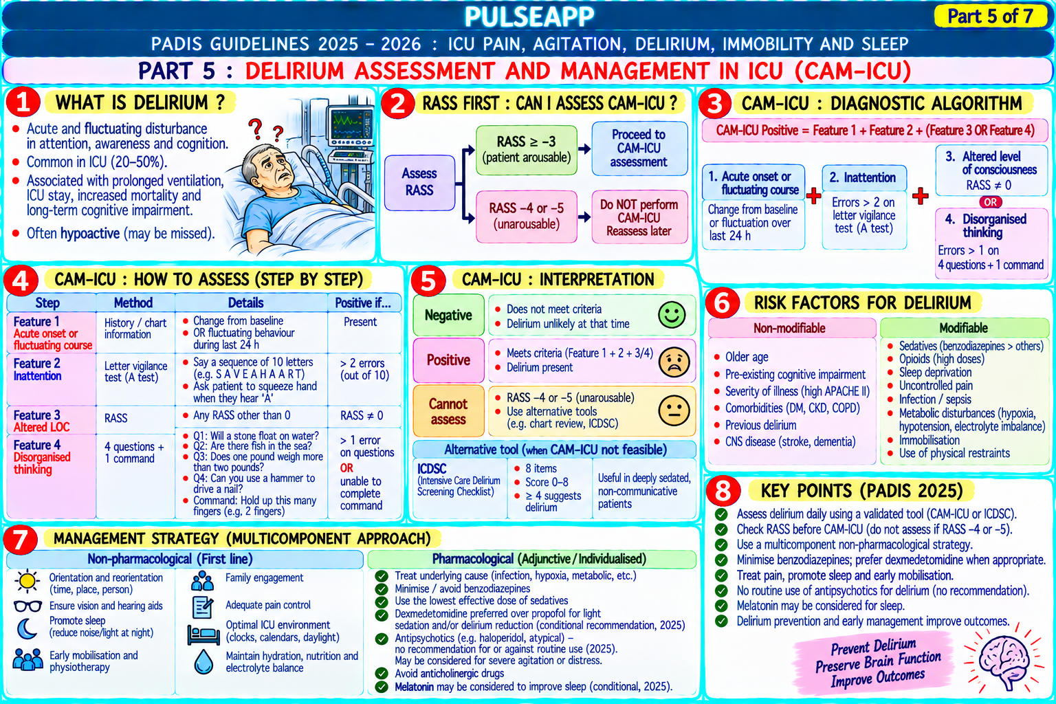 Question Reference Diagram