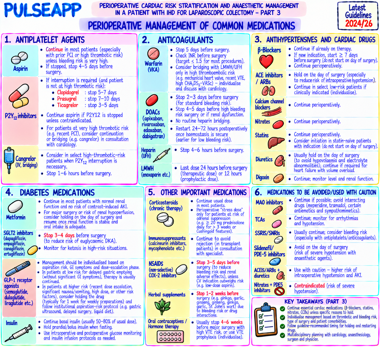 Question Reference Diagram