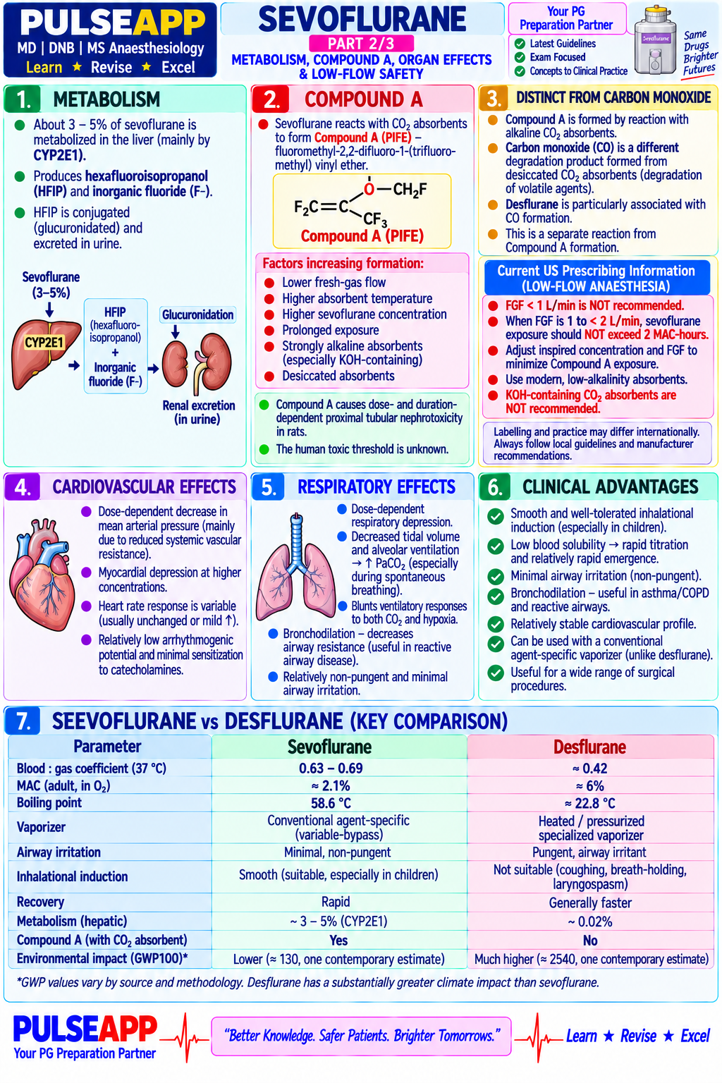 Question Reference Diagram