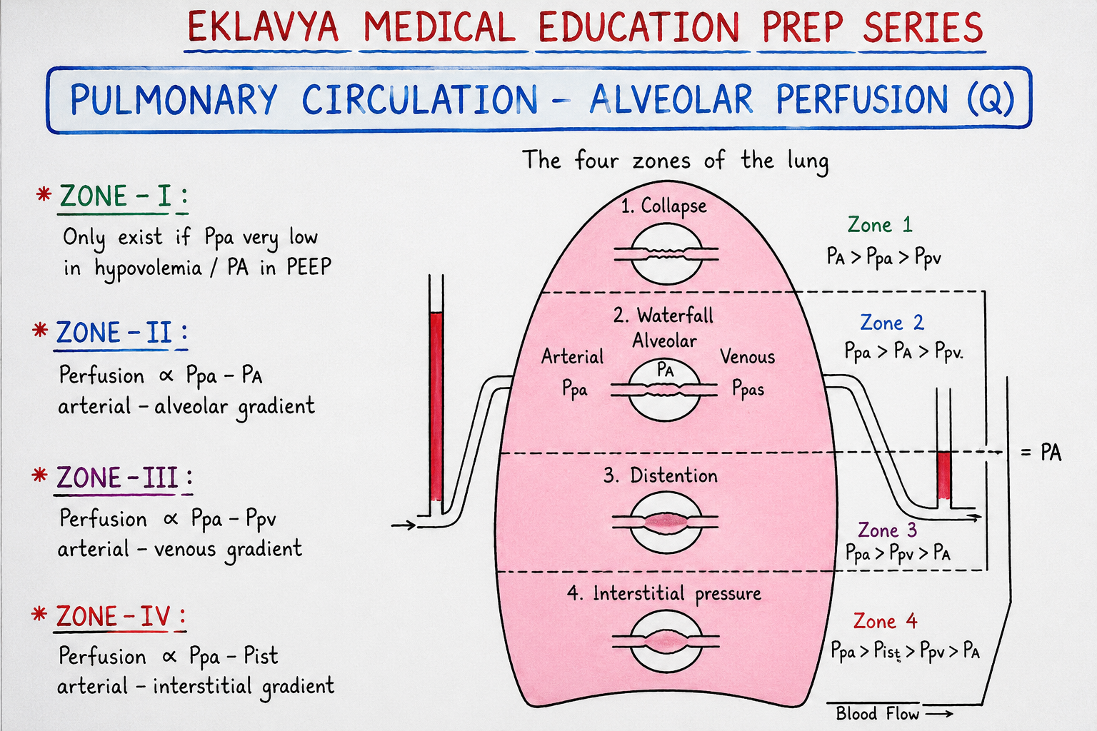 Question Reference Diagram