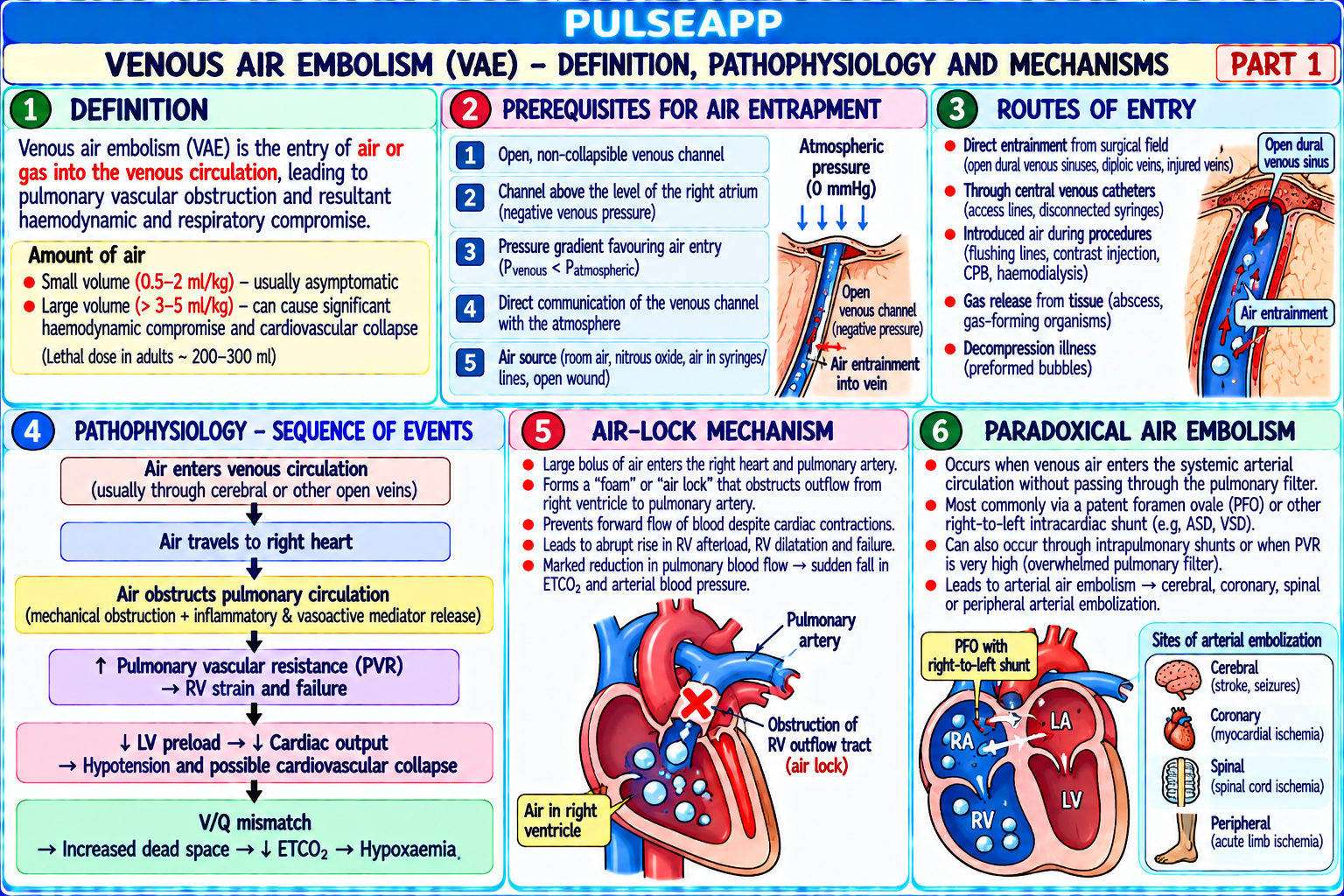 Question Reference Diagram
