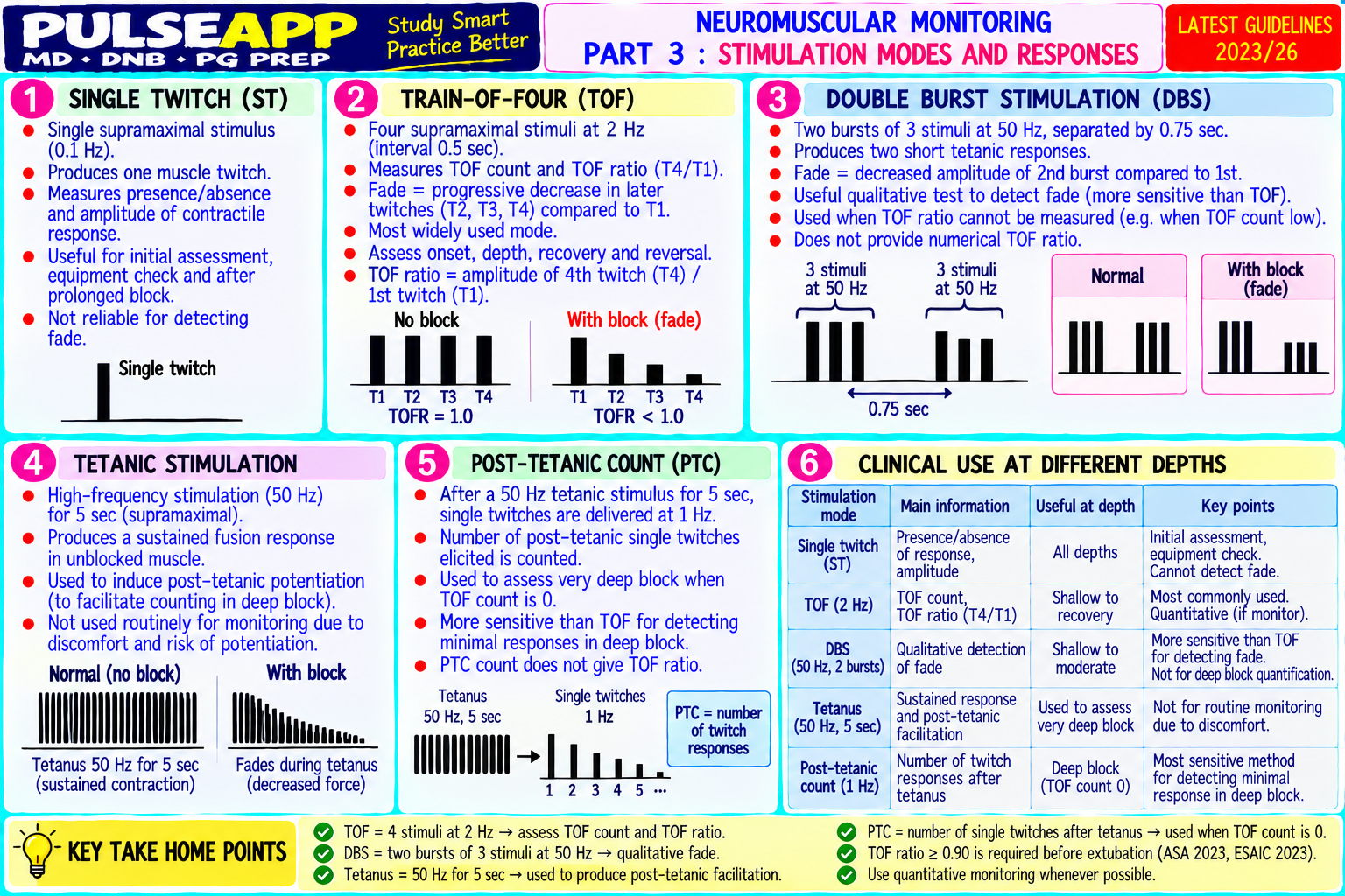 Question Reference Diagram
