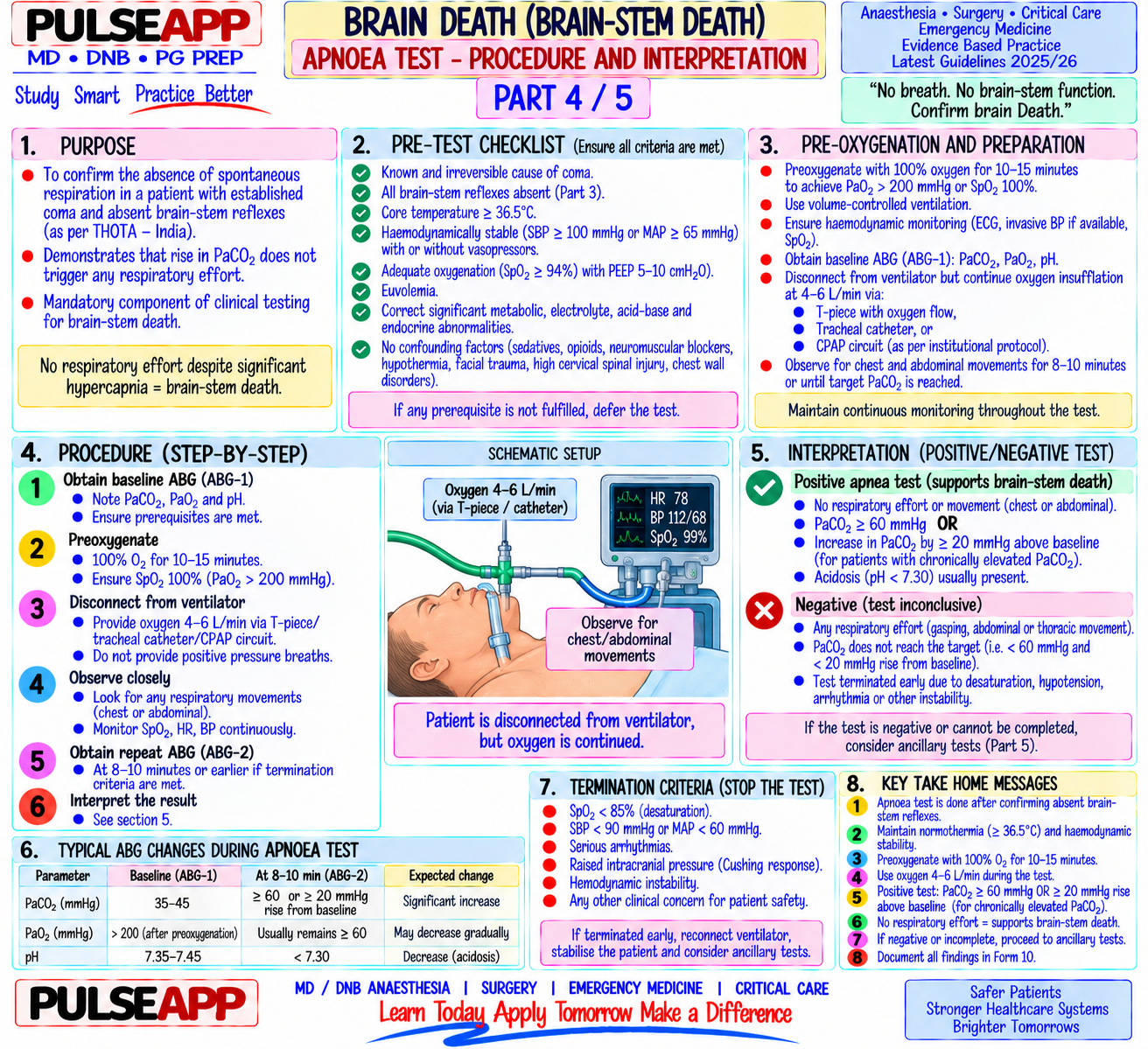Question Reference Diagram