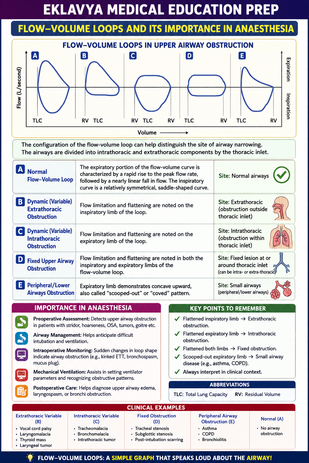 Question Reference Diagram