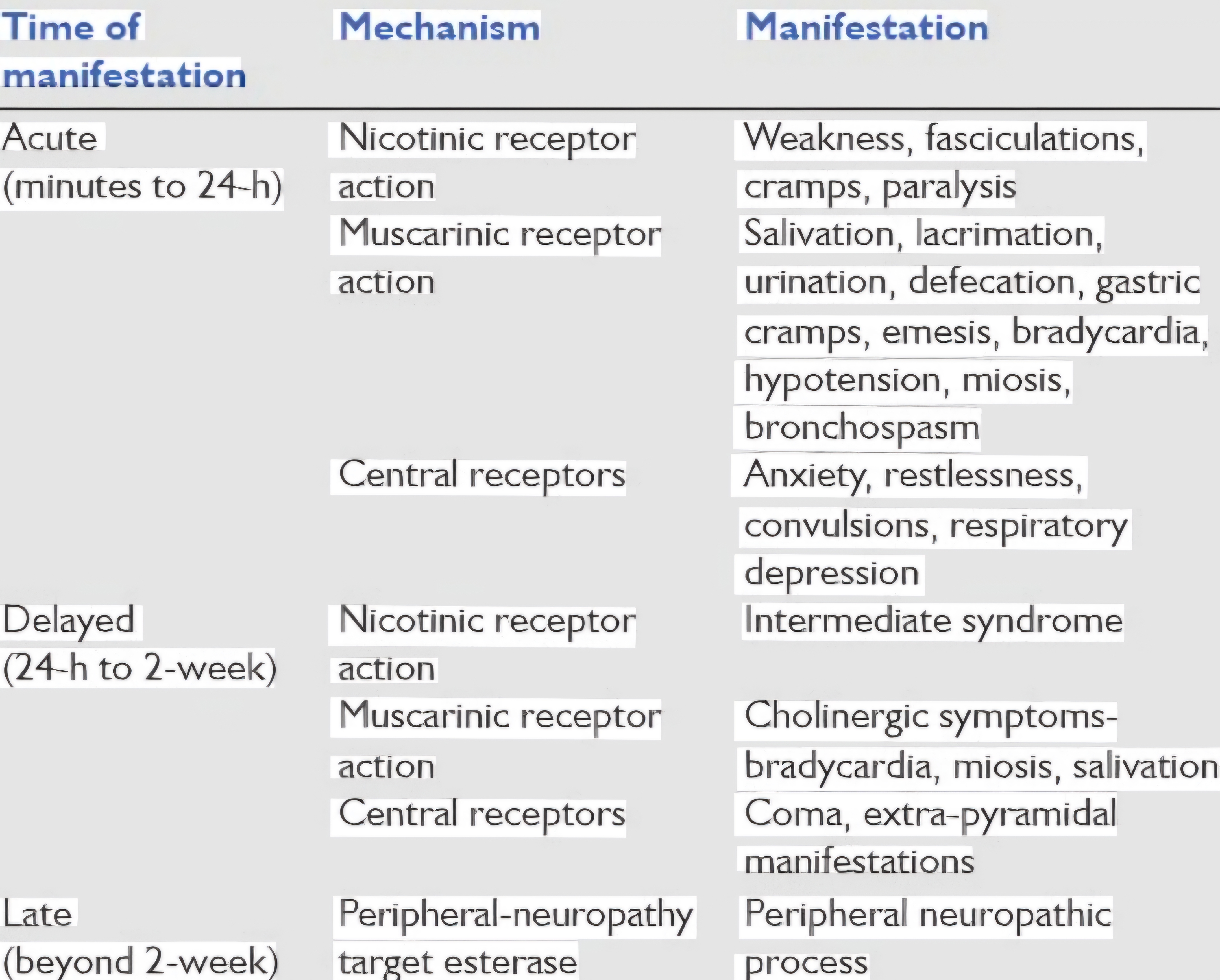 Question Reference Diagram