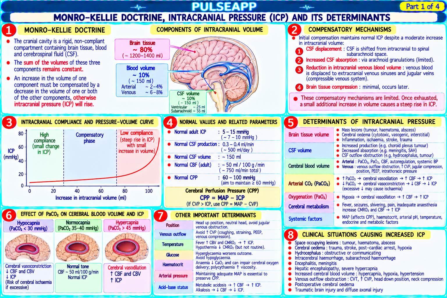 Question Reference Diagram
