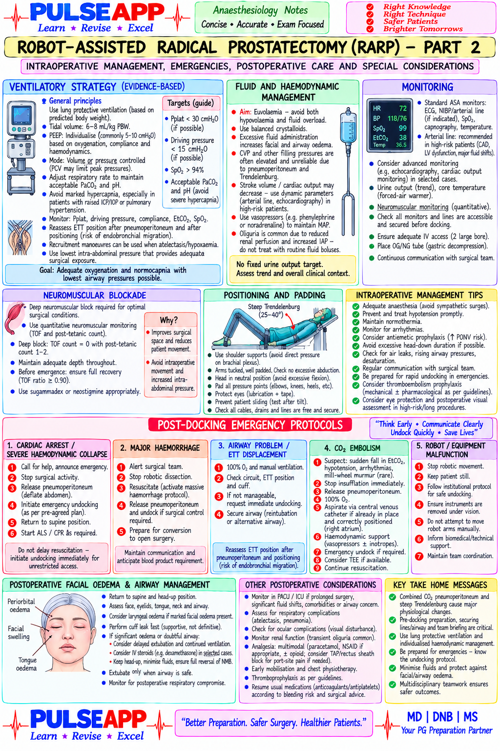 Question Reference Diagram