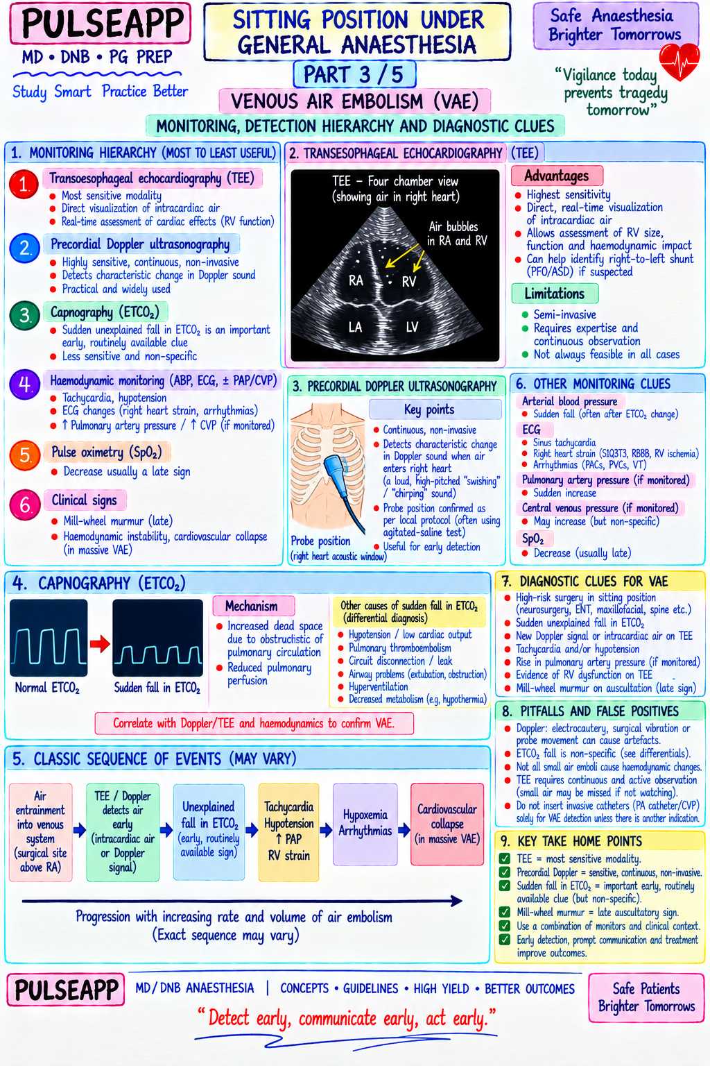 Question Reference Diagram