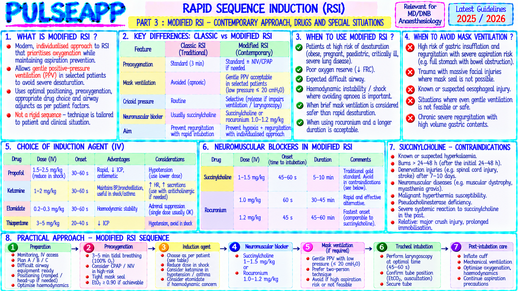 Question Reference Diagram