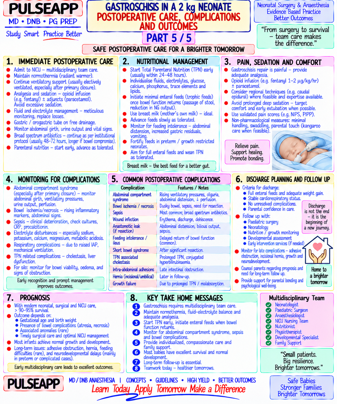 Question Reference Diagram