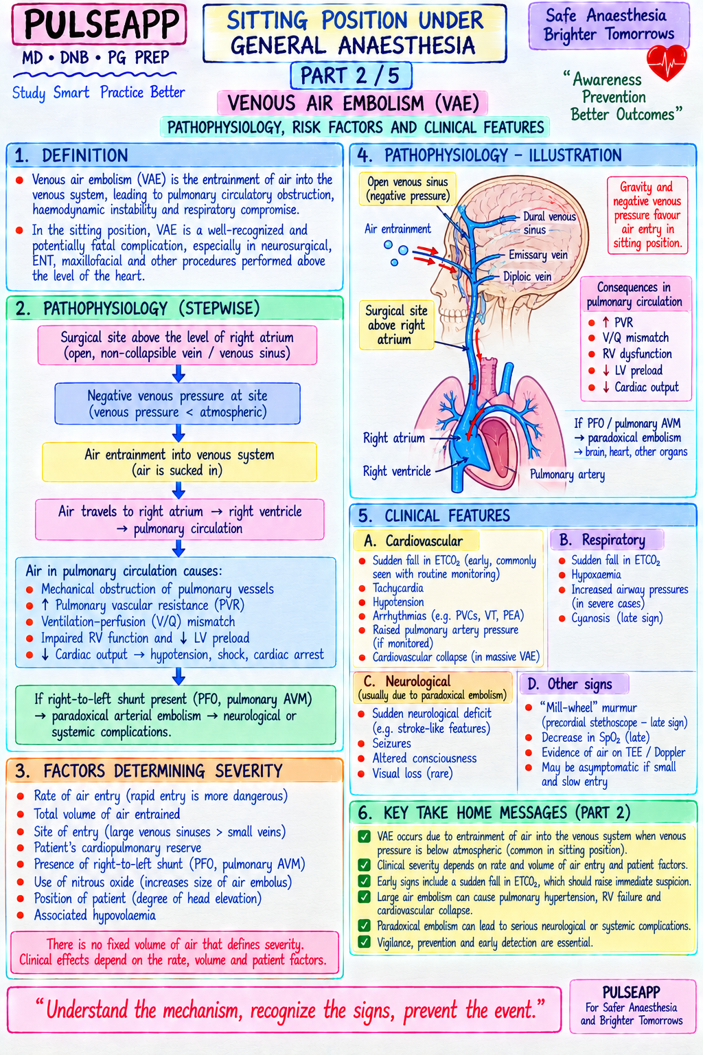 Question Reference Diagram