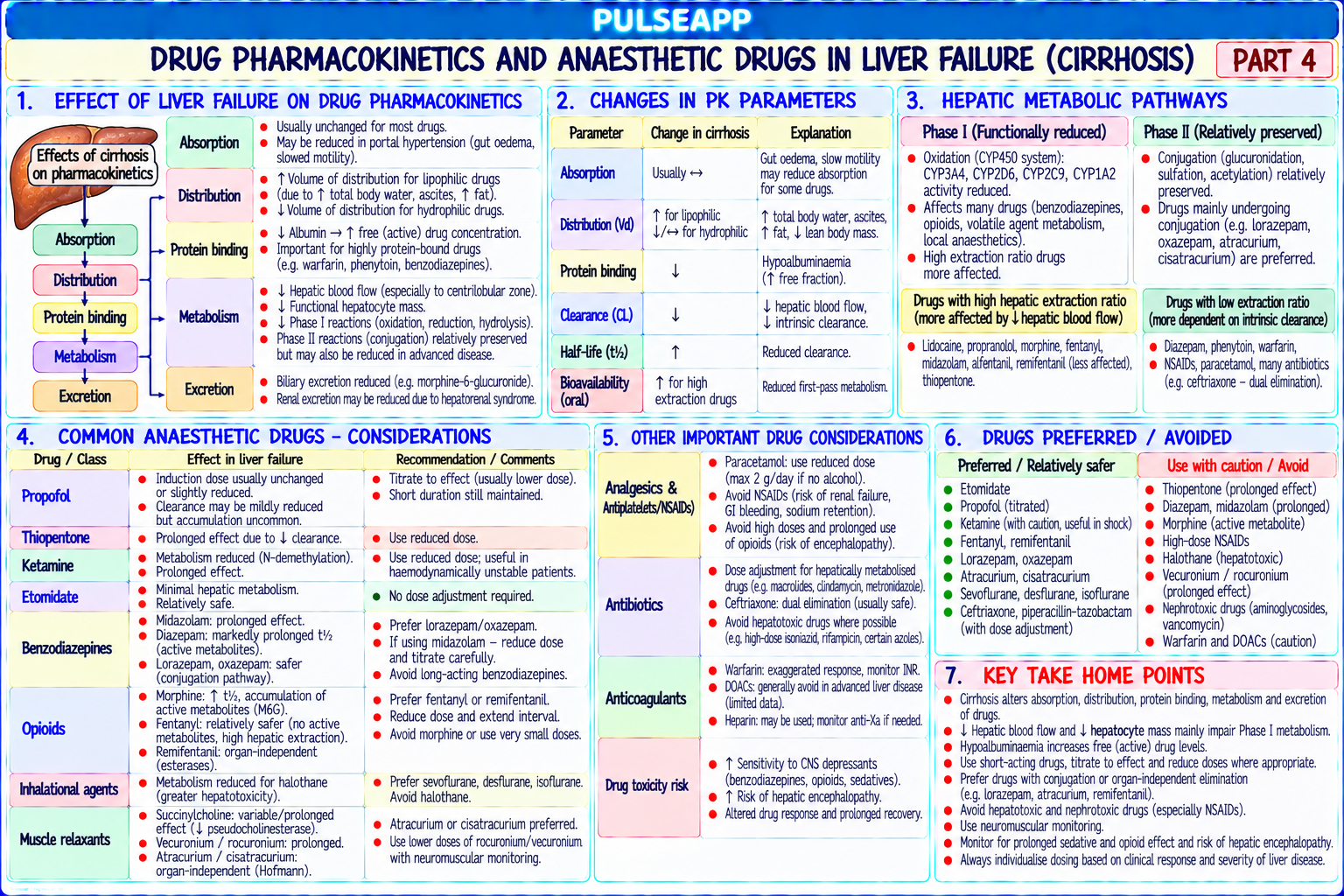 Question Reference Diagram