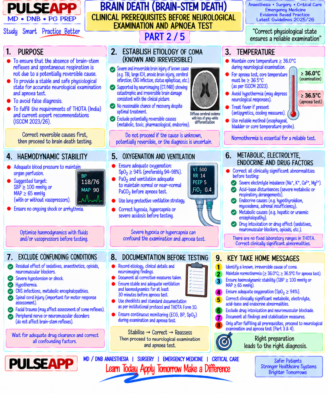 Question Reference Diagram