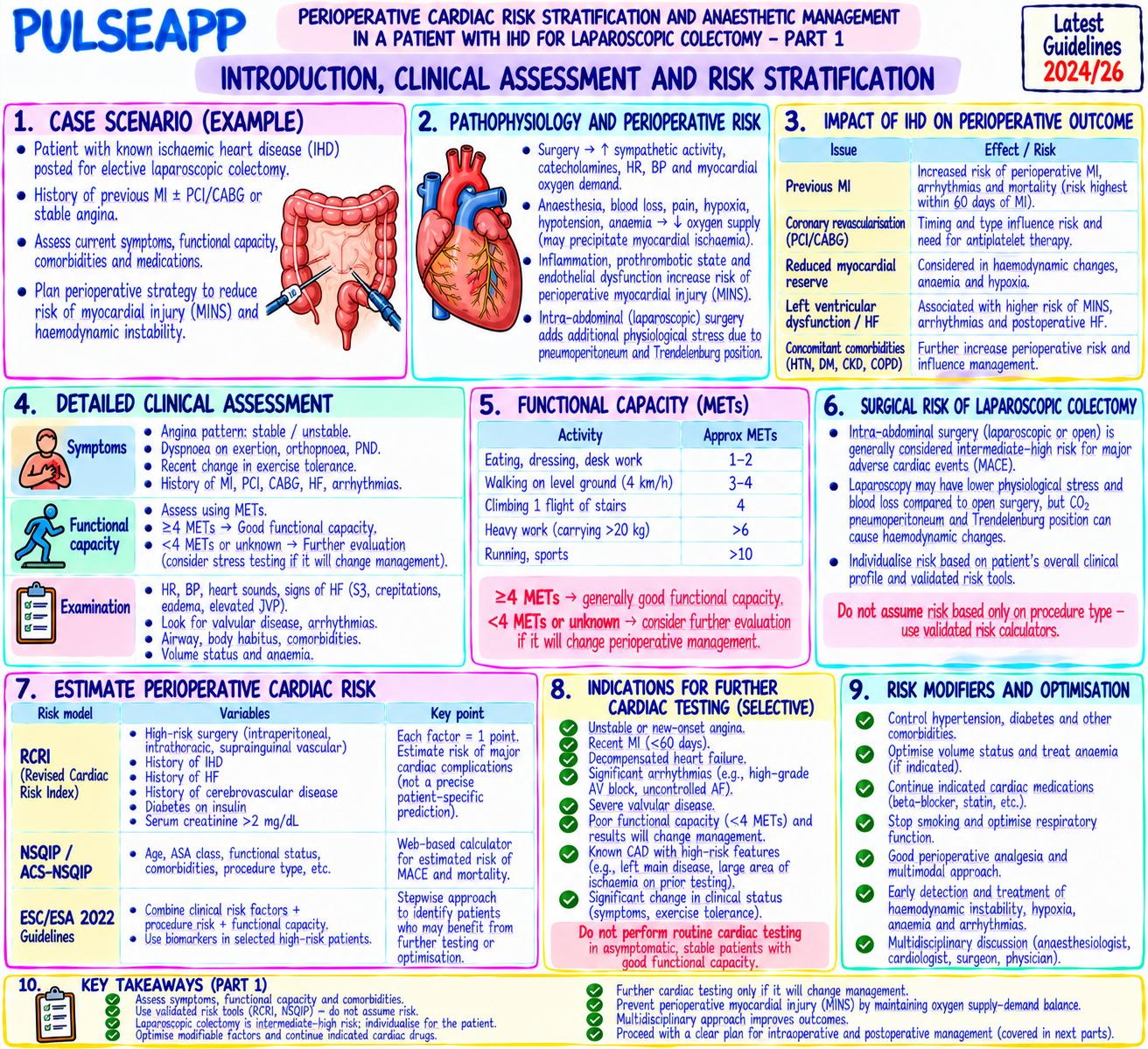 Question Reference Diagram