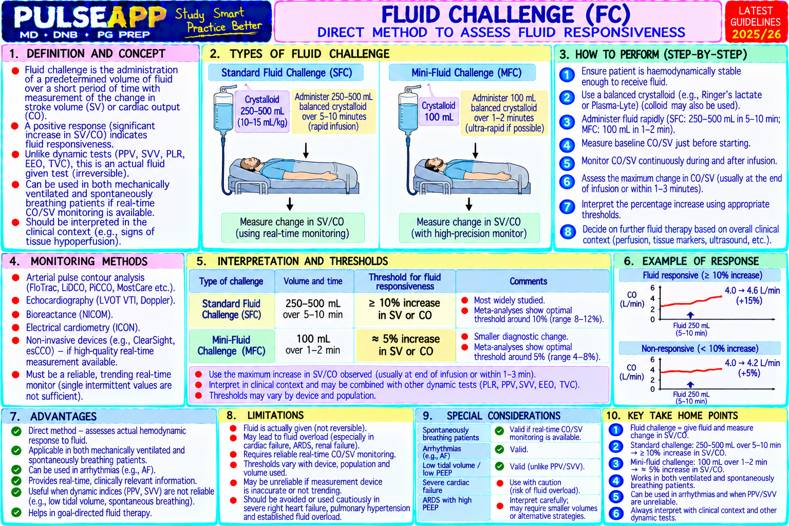 Question Reference Diagram