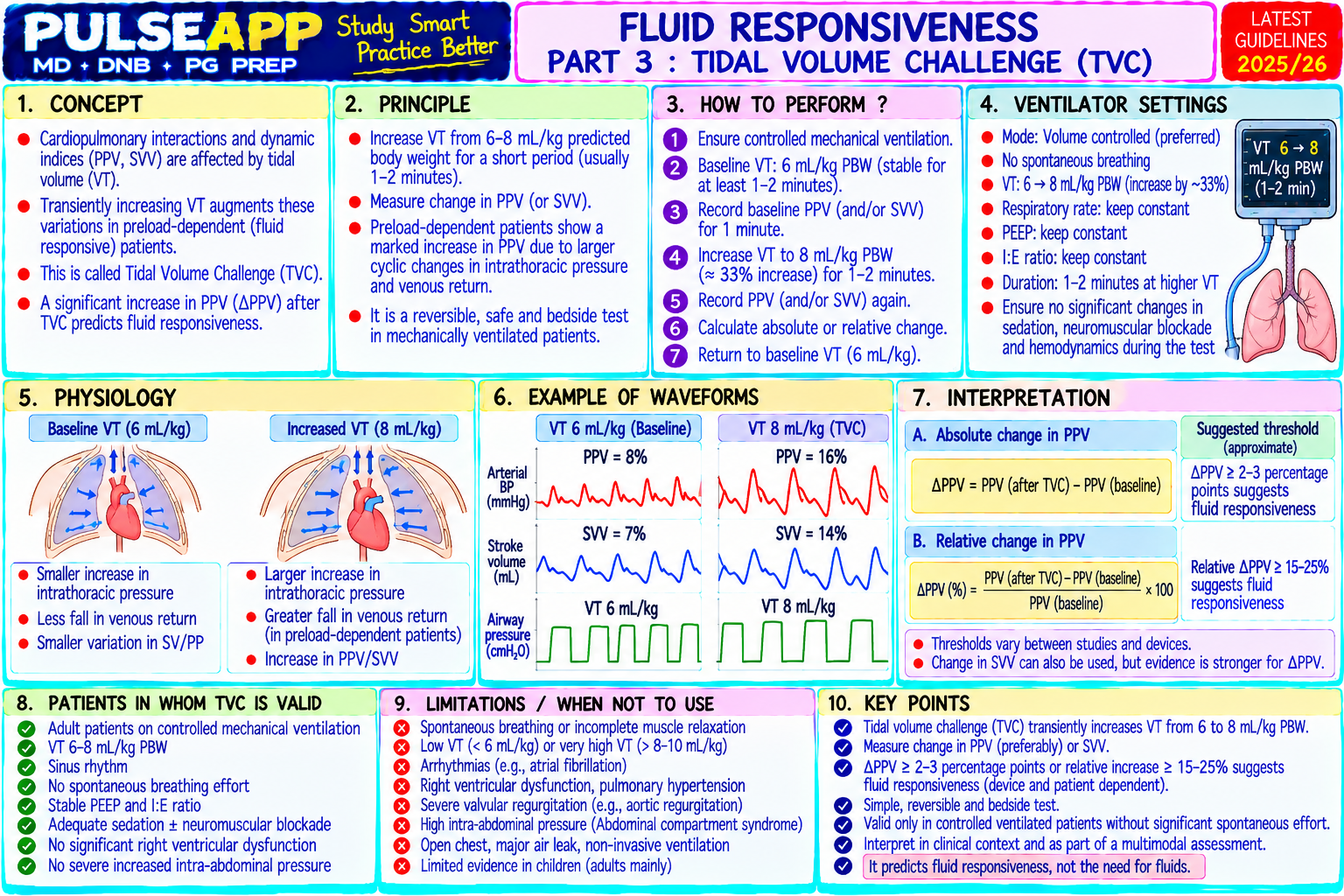 Question Reference Diagram