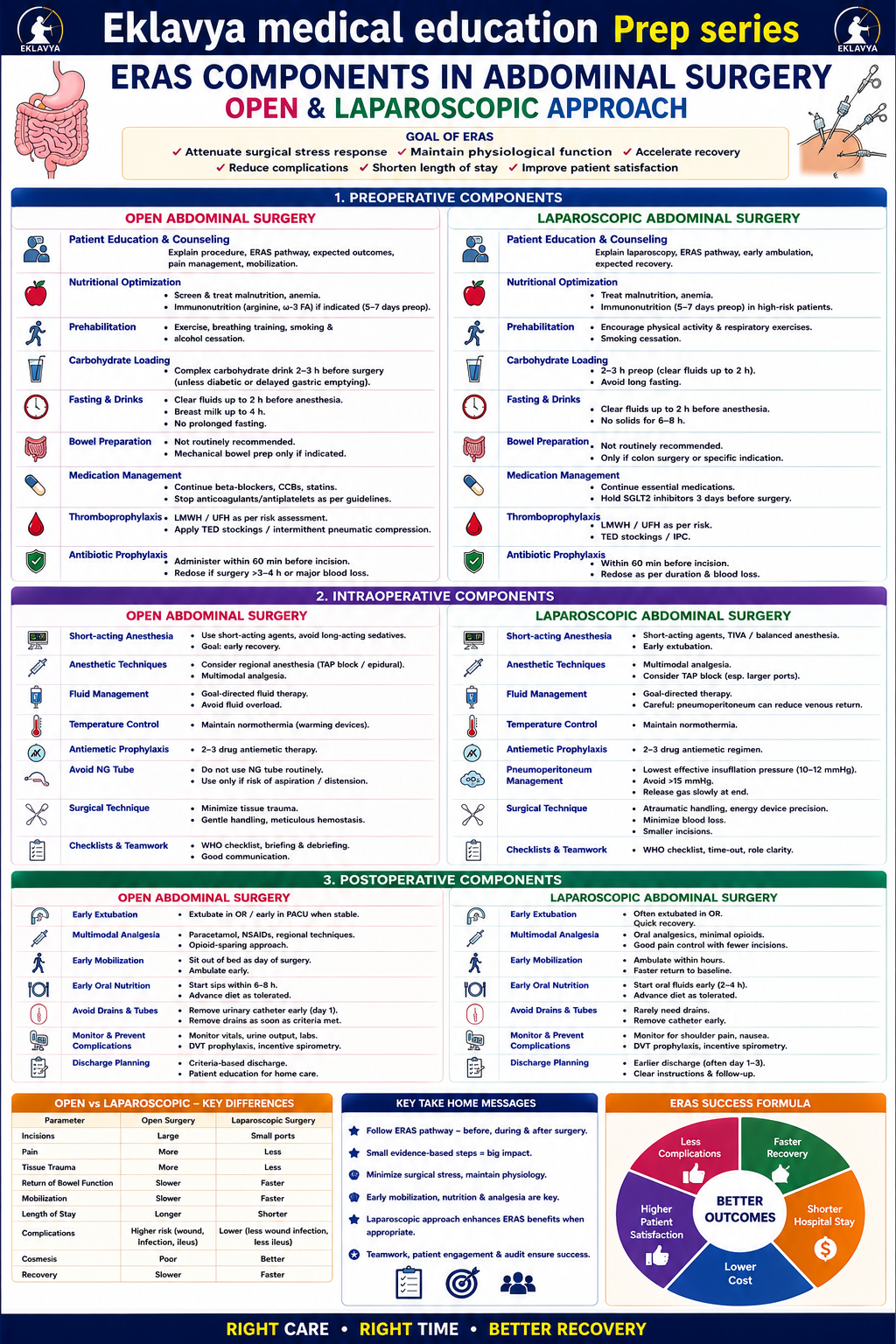 Question Reference Diagram