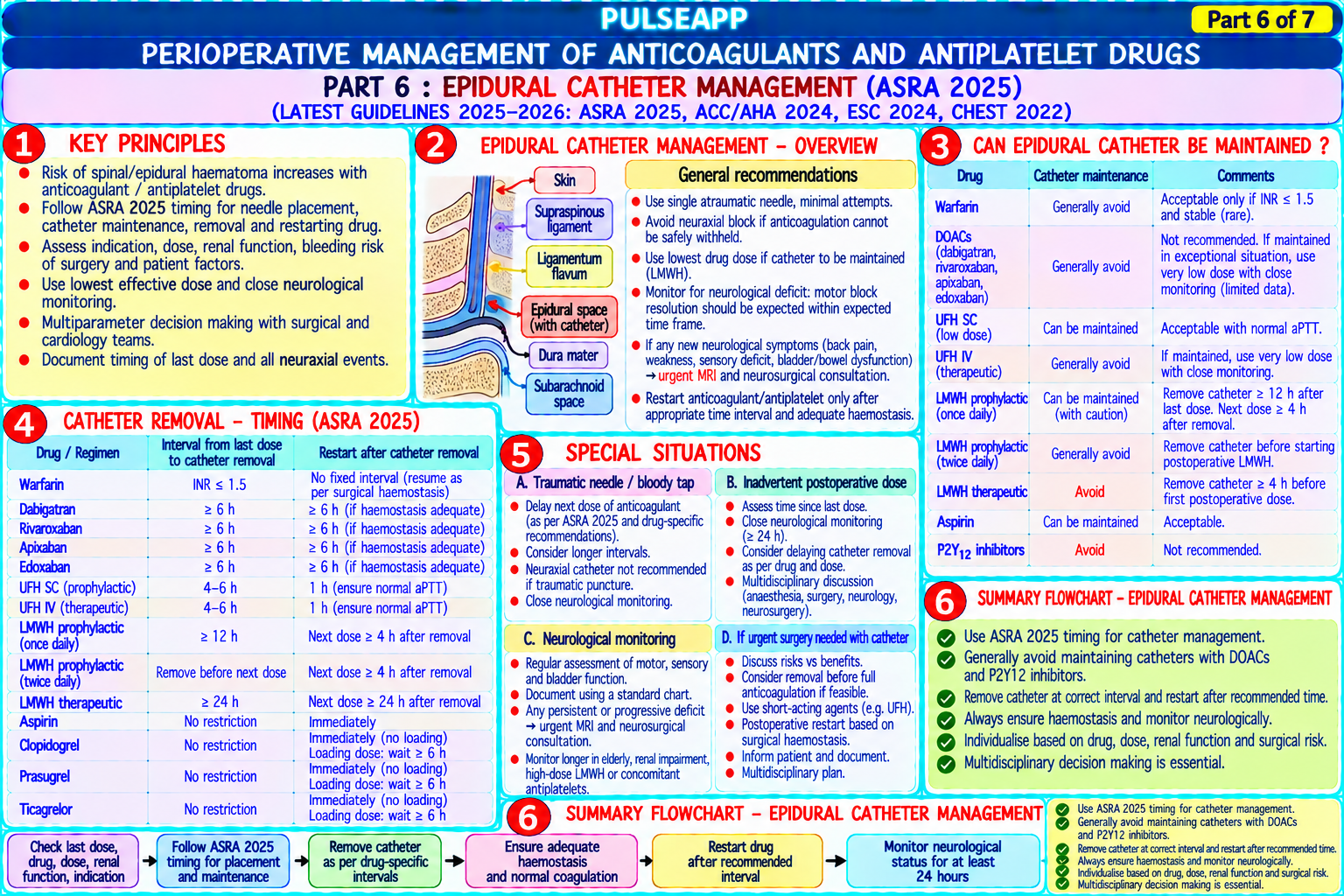 Question Reference Diagram