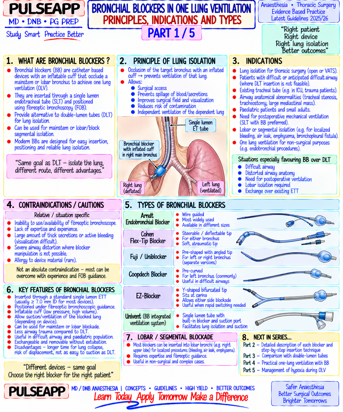 Question Reference Diagram