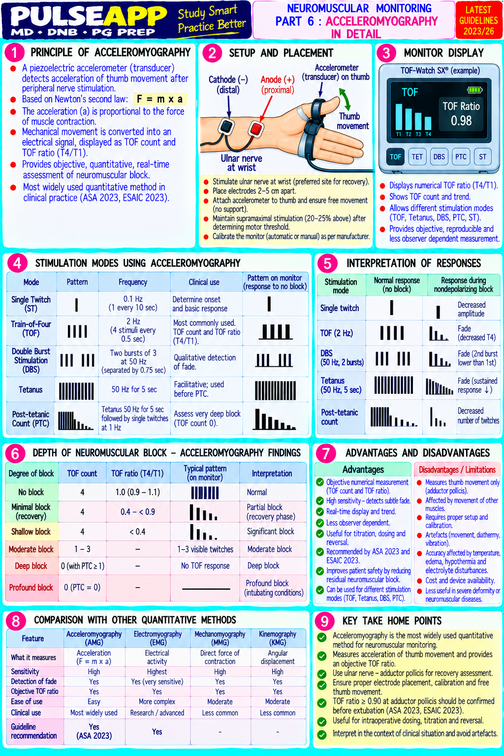 Question Reference Diagram