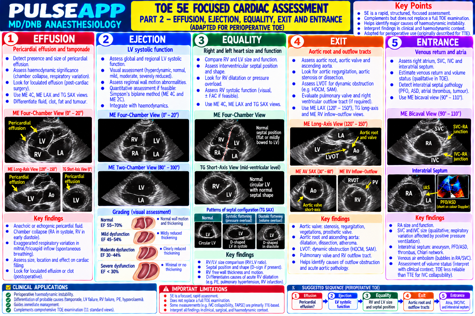 Question Reference Diagram