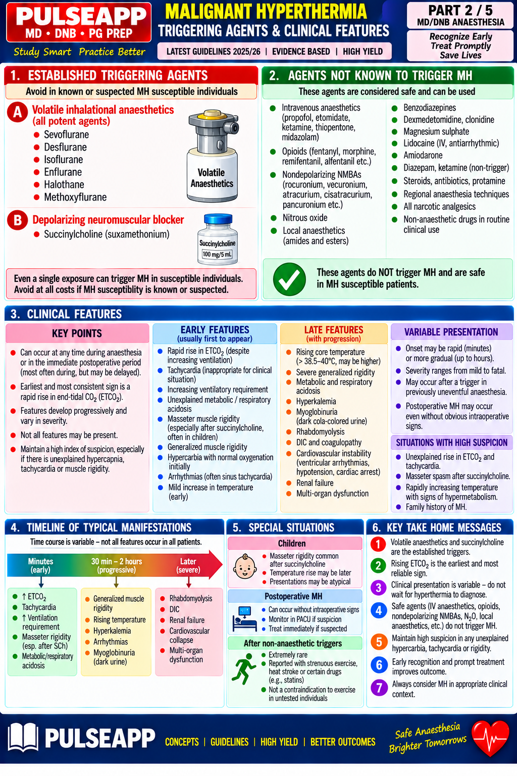 Question Reference Diagram