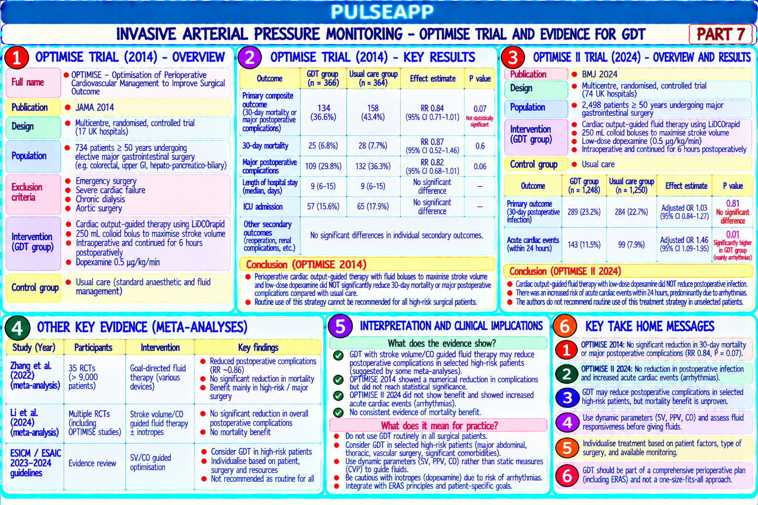 Question Reference Diagram