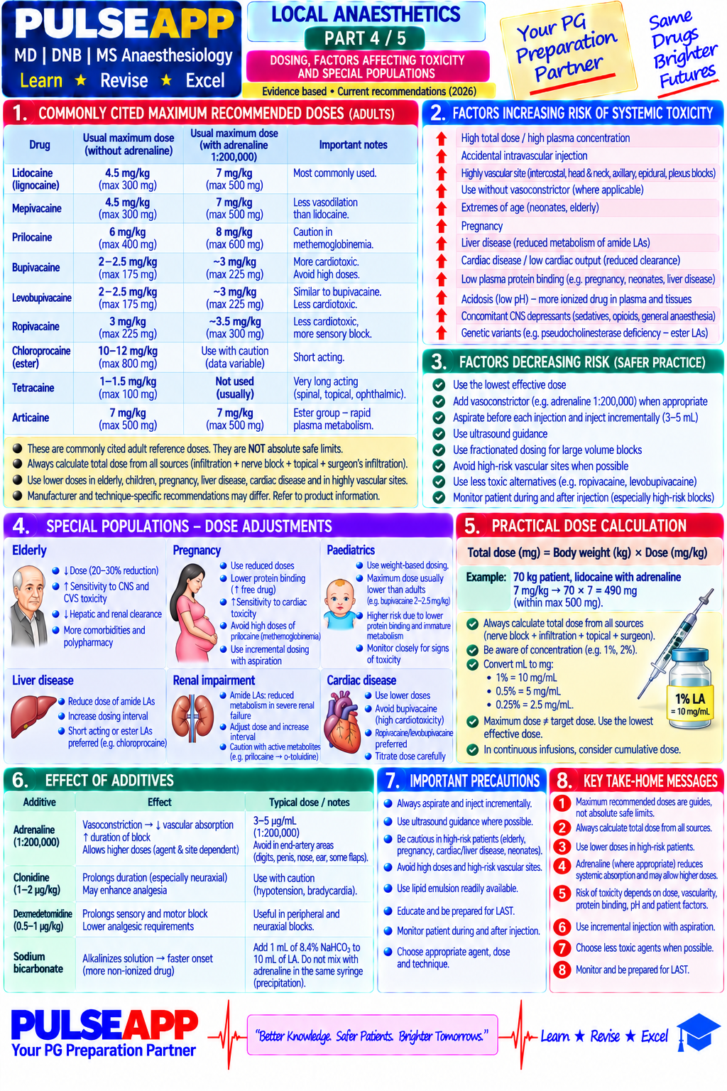 Question Reference Diagram