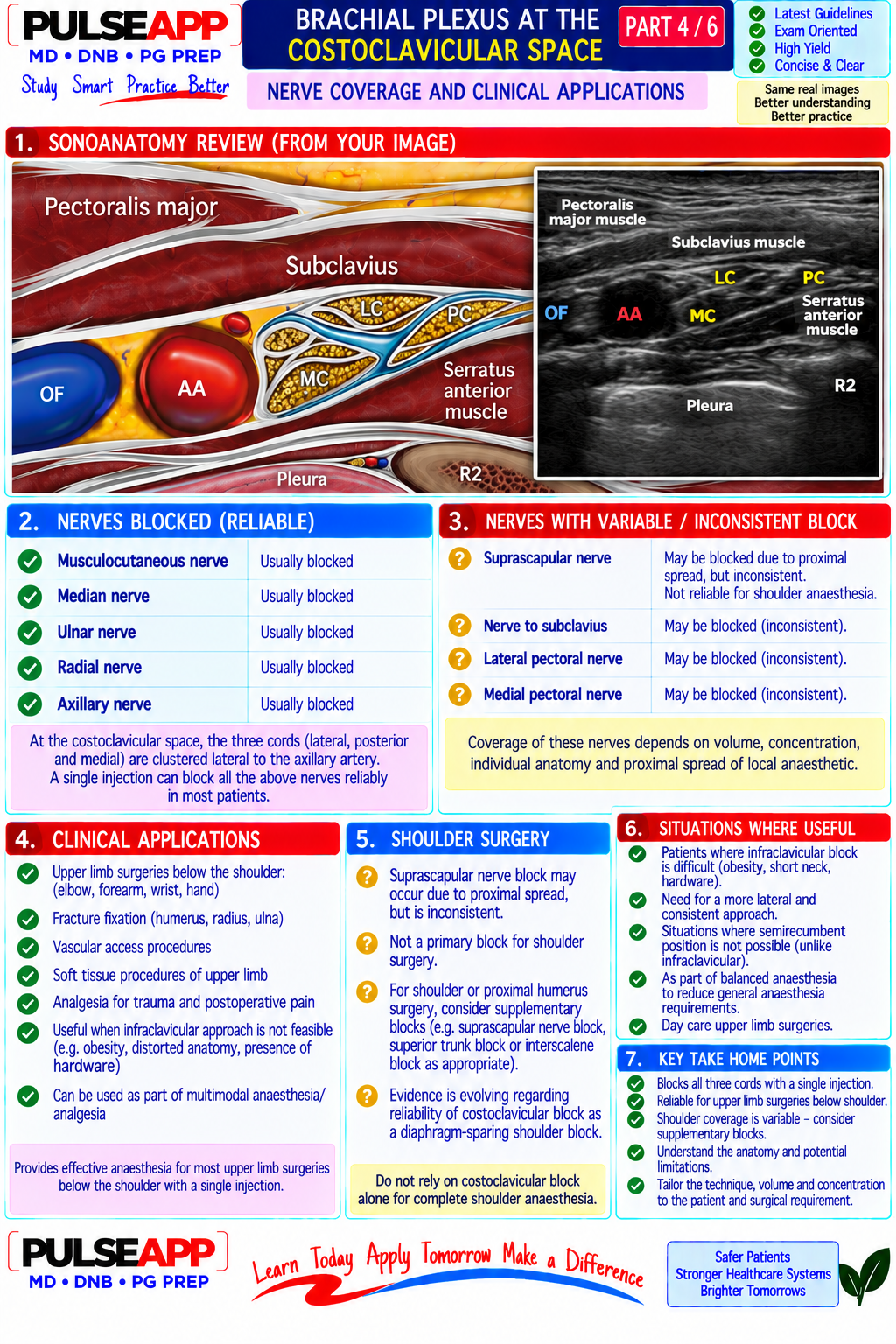 Question Reference Diagram