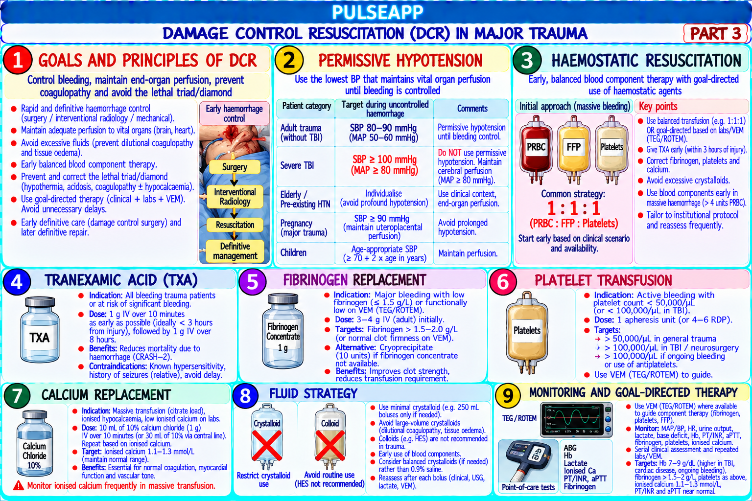 Question Reference Diagram