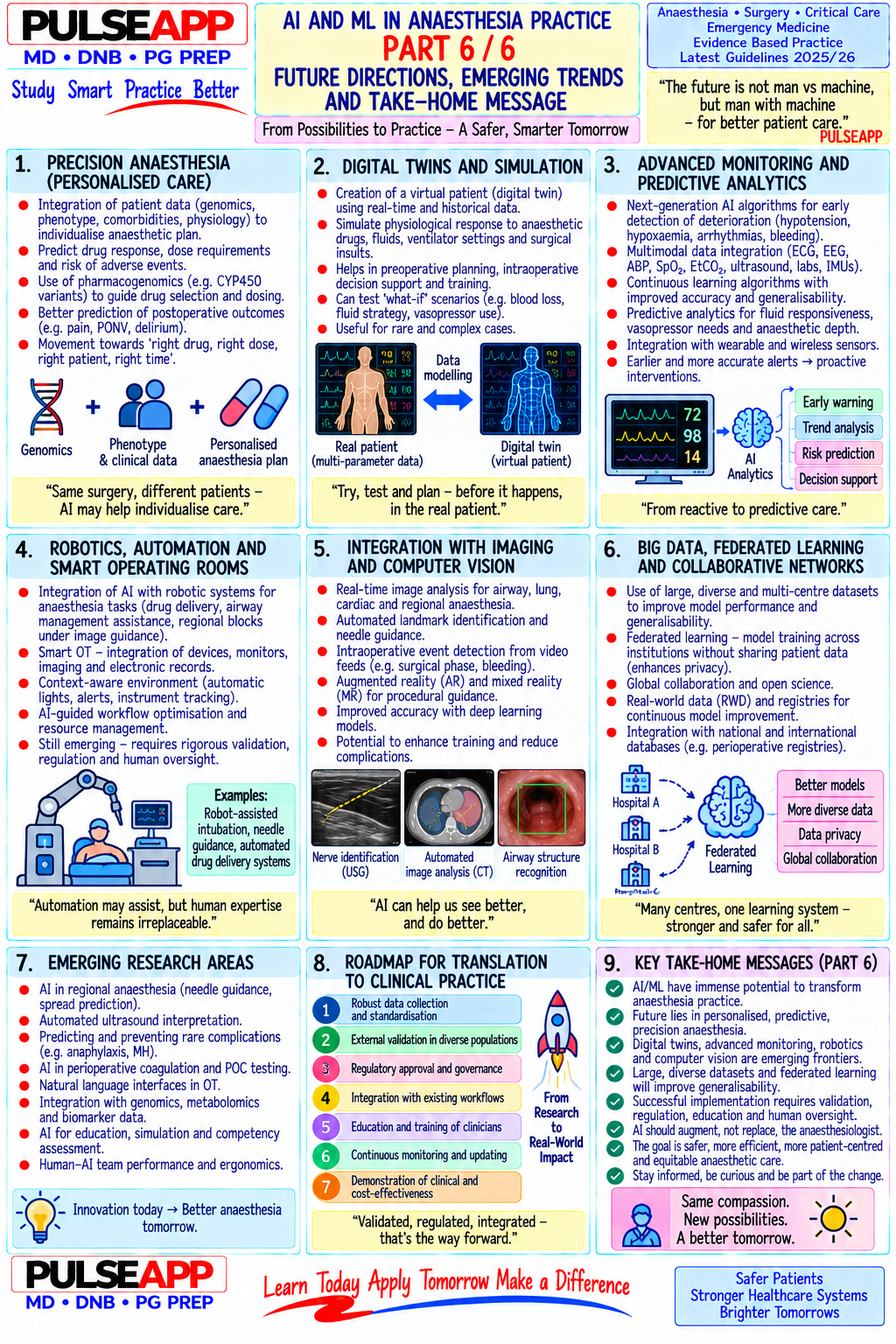 Question Reference Diagram