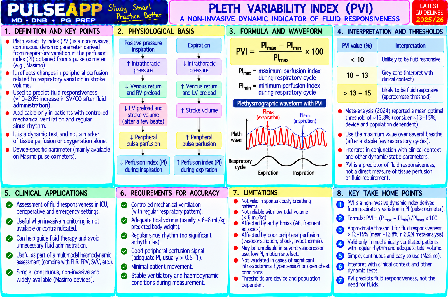 Question Reference Diagram
